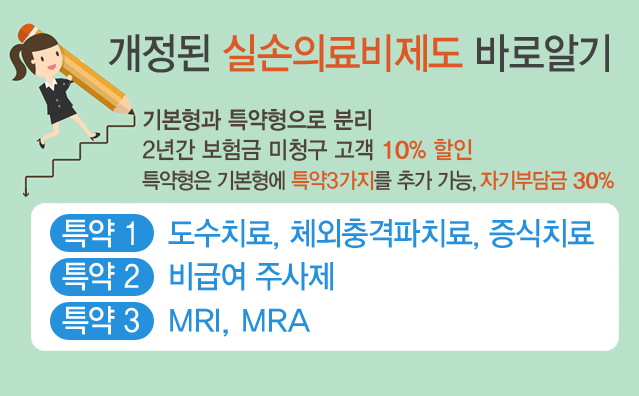 바로 계산
